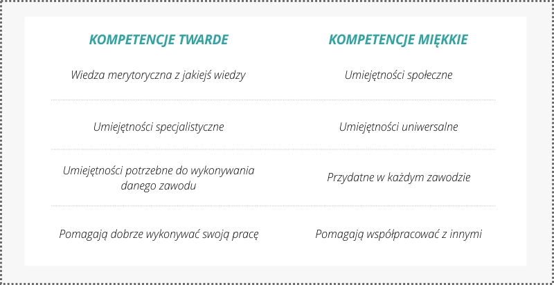 cv umiejetnosci