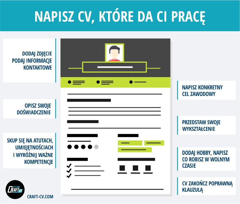 skuteczne cv dla grafika